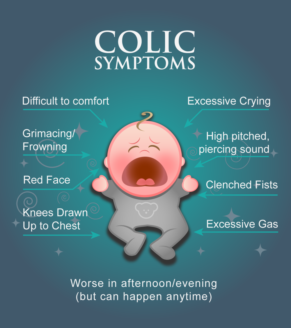 colic pain treatment